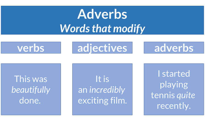 Adjectives-vs.-adverbs