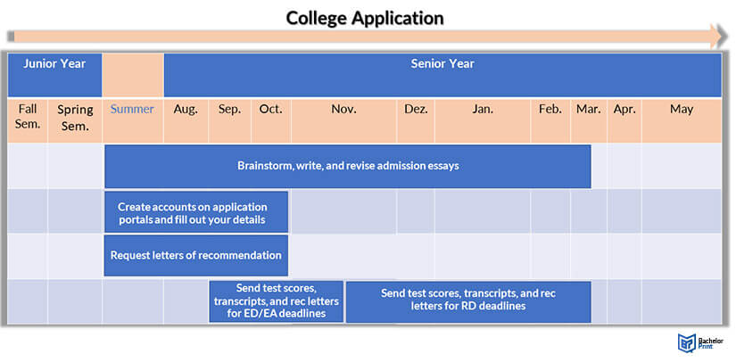 College-Application-College-Application