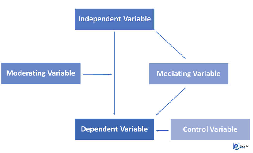 Conceptual-framework-independent-dependent-variables