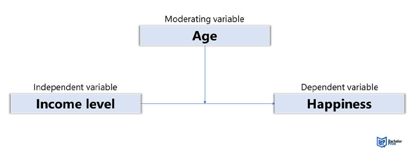 Conceptual-framework-moderating-variables