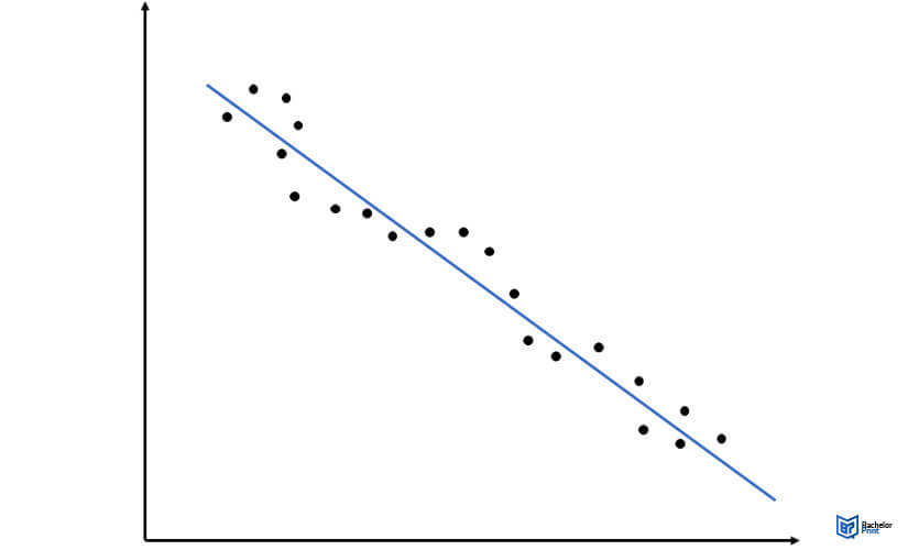 Pearson-correlation-coefficient-negative
